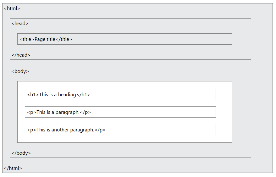 html Image